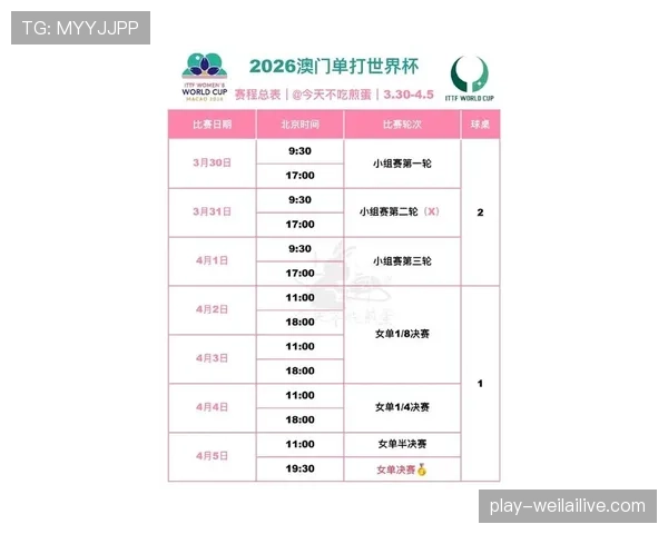 2026世界杯小组第一如何影响淘汰赛签位